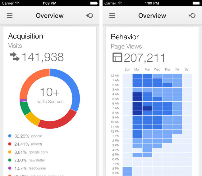 google-analytics-iphone-app