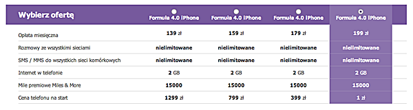 Ceny iPhone 5 w Play