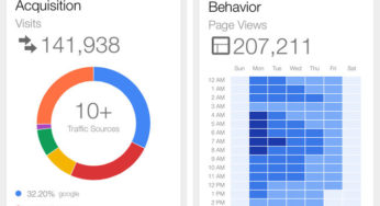 Oficjalna aplikacja Google Analytics na iPhone’a i iPada debiutuje w App Store