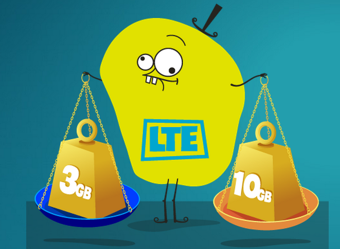 LTE już dostępne w nju mobile