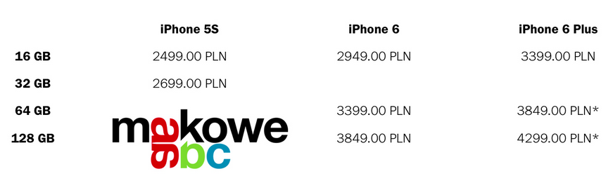 iphone-6-plus-ceny-w-polsce