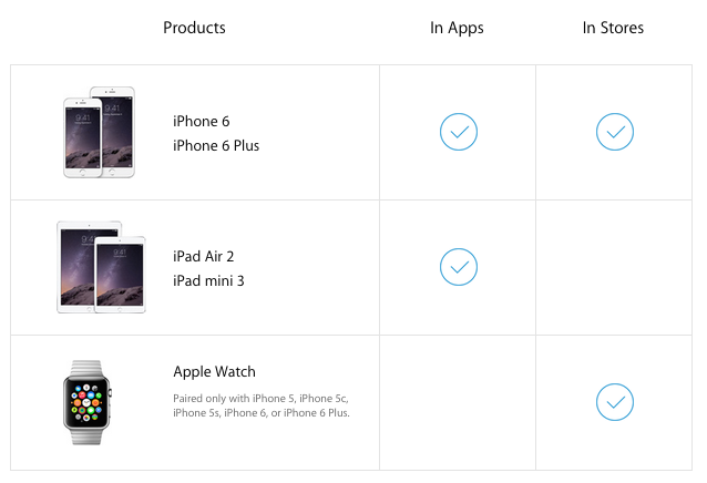 apple-pay-iphone-ipad-apple-watch