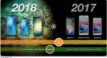 Raport: iPhone 6,1″ LCD Full Active ma napędzać sprzedaż w tym roku. Czy OLED ma w ogóle aż takie znaczenie?