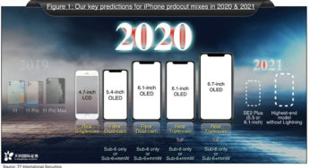 Aż 5 nowych iPhone’ów w 2020 – zobacz przewidywane specyfikacje i ceny