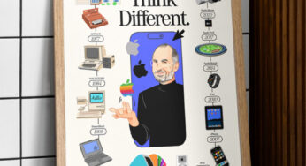 Gramy z WOŚP! Weź udział w licytacji unikatowego plakatu “Think Different” z historią Apple